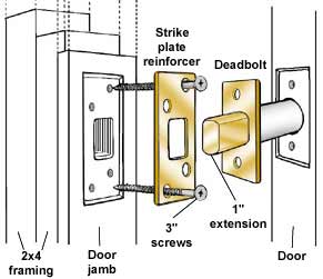 Deadbolt diagram